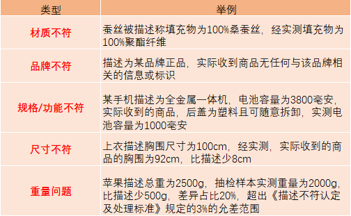 拼多多重復(fù)鋪貨是什么意思